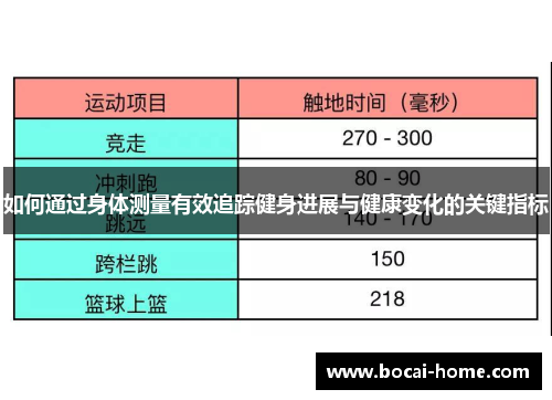 如何通过身体测量有效追踪健身进展与健康变化的关键指标